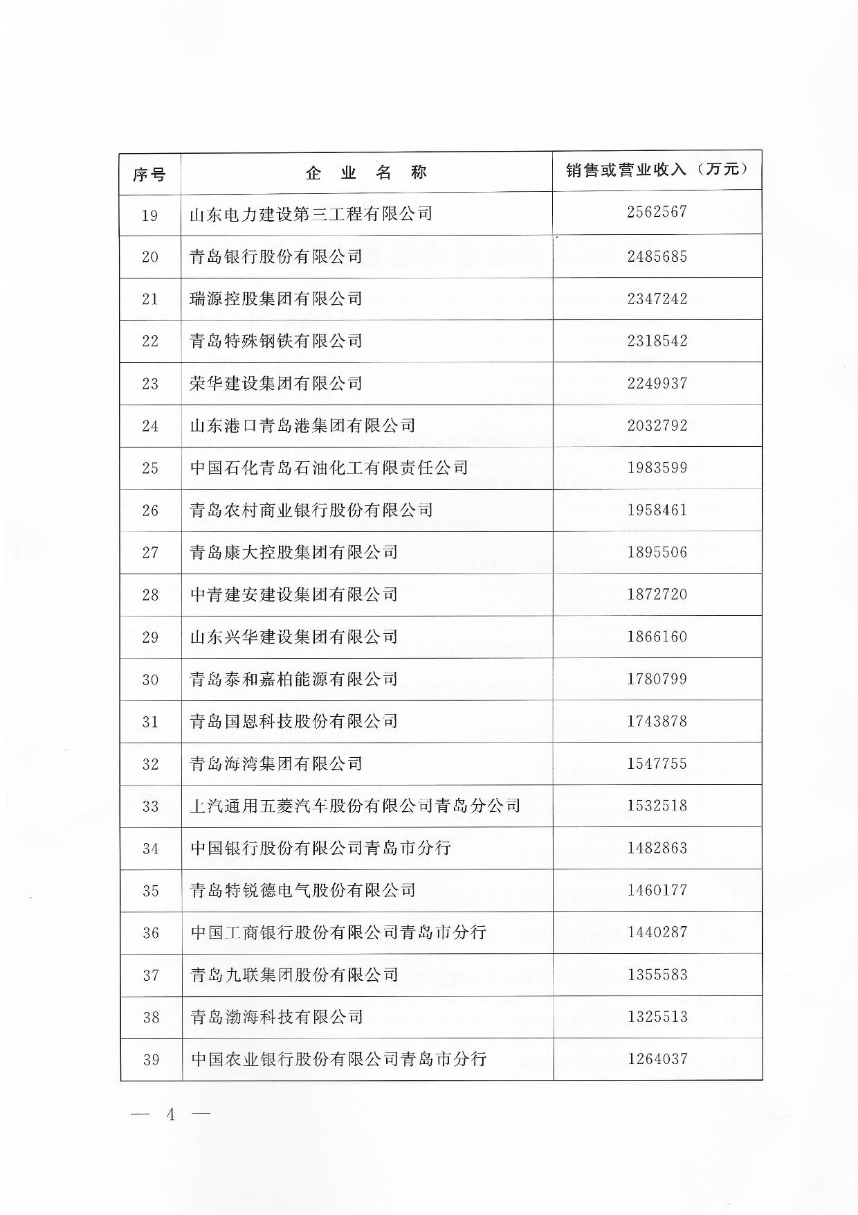 關(guān)于公布2024青島企業(yè)100強青島制造企業(yè)100強青島服務(wù)企業(yè)50強名單通知_04.jpg